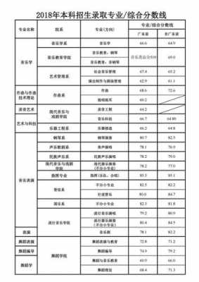 2018年音乐类填志愿（2018年音乐专业分是多少）