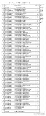 2019南通商贸志愿填报（南通商贸招生）