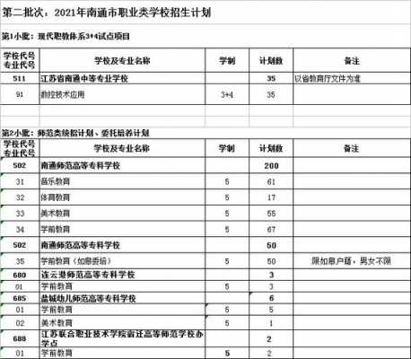 2019南通商贸志愿填报（南通商贸招生）