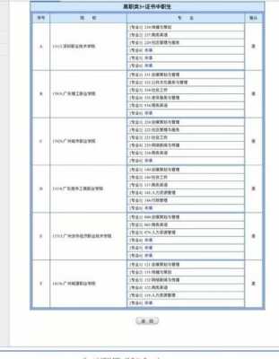 高等职业学校填志愿（高职志愿填报大学怎么填）