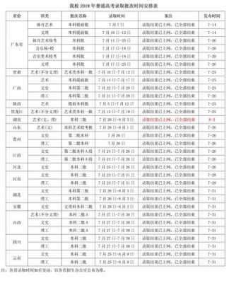 2018高考志愿第二批（2018高考录取批次）