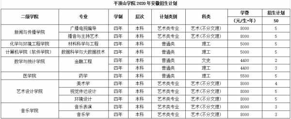 平顶山学院征集志愿多少分（2020年平顶山学院招生计划）