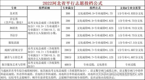 河北报志愿几号（河北报志愿几号出结果）