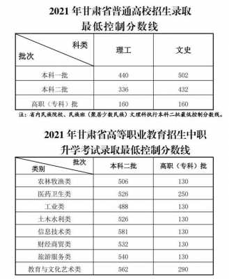 甘肃省志愿报考分数线（2021年甘肃省高考志愿录取查询）