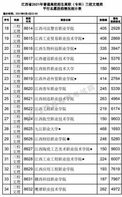 江西理科460分填报志愿（江西理科463分排多少名）