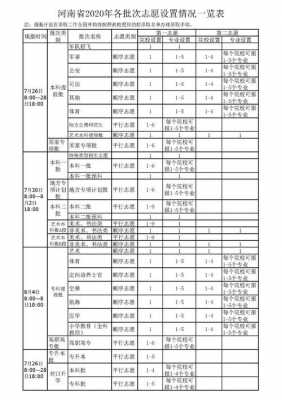 河南高考九个志愿（河南高考志愿填报有几个志愿）