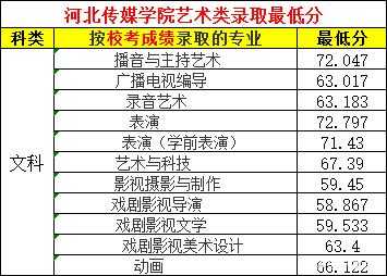 河北传媒报志愿算几本（河北传媒是第几批填报志愿）