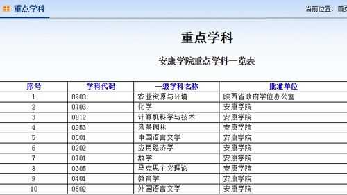 安康学院志愿专业代码（安康学院的专业代码）