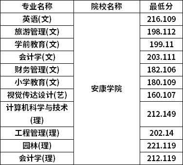 安康学院志愿专业代码（安康学院的专业代码）