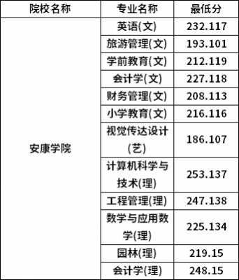 安康学院志愿专业代码（安康学院的专业代码）