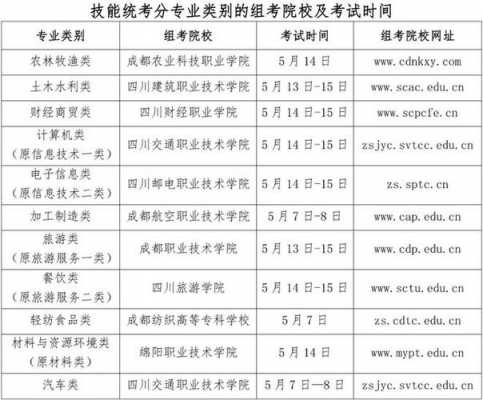 四川省对口招生志愿填报（四川对口招生录取查询入口）