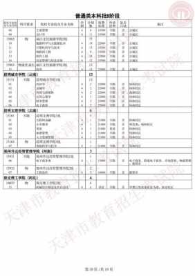 天津征询志愿可以报几个（天津征询志愿可以报几个学校）