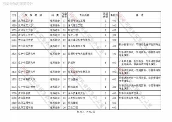 2017年河南本科二批征集志愿学校（2020河南本科二批征集志愿）