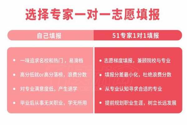 报志愿怎样才能不丢分（怎么样报志愿不吃亏）