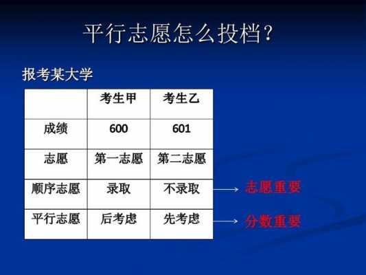 报考志愿指南视频（报考志愿操作流程）