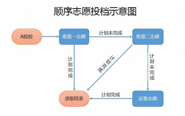 报考志愿指南视频（报考志愿操作流程）