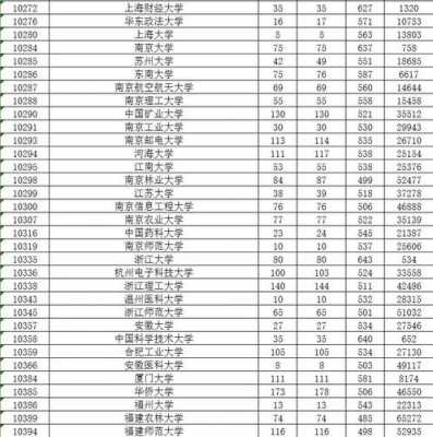 578分能报什么志愿好（578分能上一本吗）