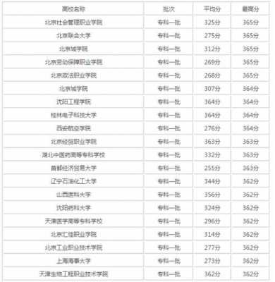 578分能报什么志愿好（578分能上一本吗）