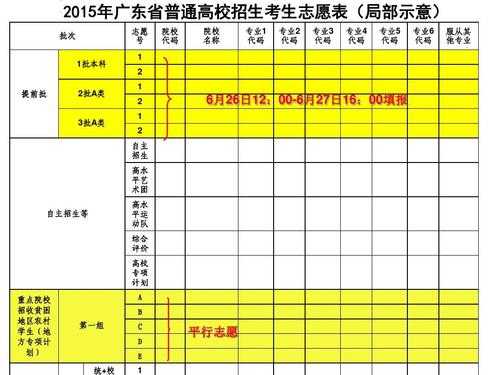 2016志愿填报入口（2016年志愿填报规则）