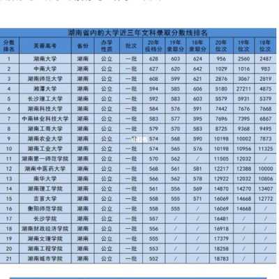 湖南高考三本填志愿（湖南高考三本能上哪些大学）