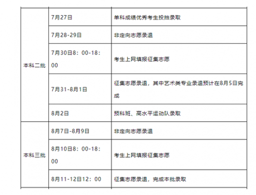 湖南考生志愿录取查询（湖南考生志愿录取查询官网）