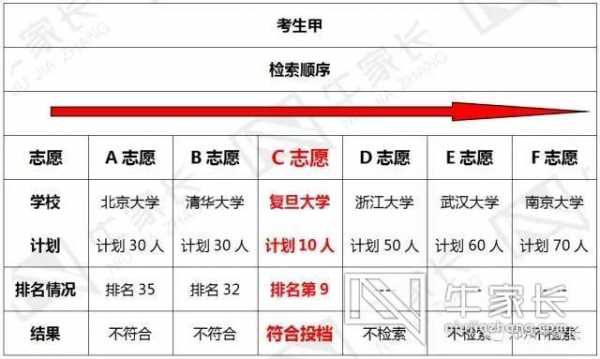 2017平衡志愿如何录取（平衡录取什么意思）