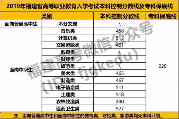 福建省高职志愿录取原则（福建省高职录取规则）