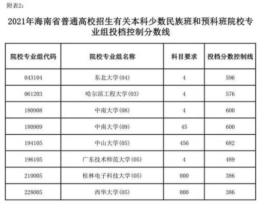 海南参考志愿有多少个（海南参考志愿有多少个专业）