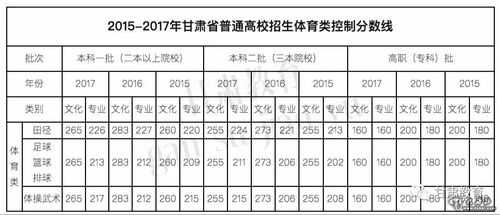 甘肃2018高考志愿入口（2018甘肃高考报名人数）