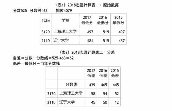 二本三本合并怎样填志愿（二三本合并后怎么报志愿）