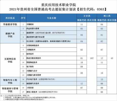 征集志愿贵州省（征集志愿填报入口贵州）