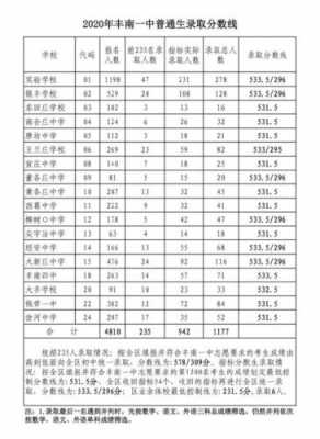 遵化堡子店中考报志愿（遵化中考前多少名能上一中）