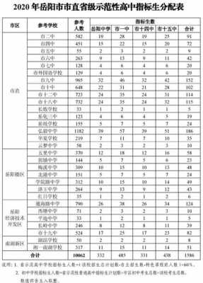 岳阳2016中考志愿（岳阳市16中高考成绩）