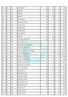 高考报志愿过投档线（高考志愿到了投档线）