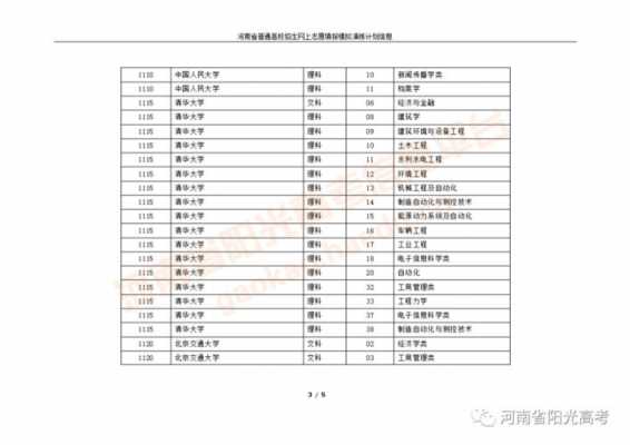 河南高考志愿模拟网址（河南省高考志愿模拟）