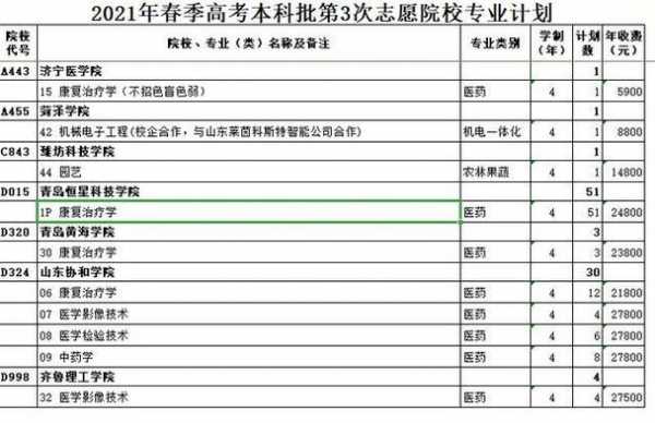 2017山东志愿专业级差（山东志愿填报专业代码查询官网）