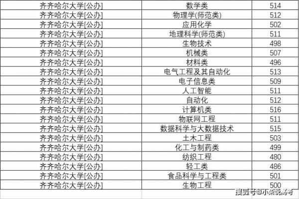 齐齐哈尔大学志愿代码（齐齐哈尔大学代码2021）