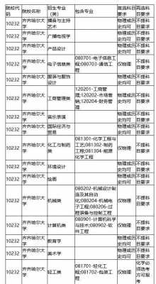 齐齐哈尔大学志愿代码（齐齐哈尔大学代码2021）