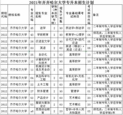 齐齐哈尔大学志愿代码（齐齐哈尔大学代码2021）