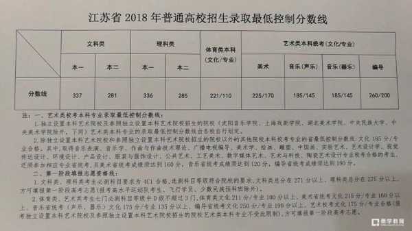 18年江苏高考志愿参考（江苏省18年高考总分）