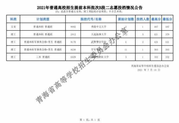 青海省教育考试网志愿模拟（青海省教育考试志愿填报）