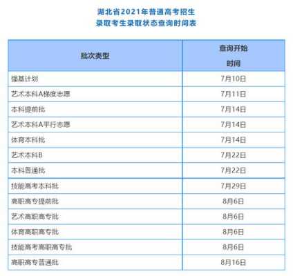 2017湖北志愿查询入口（湖北志愿查询网录取）