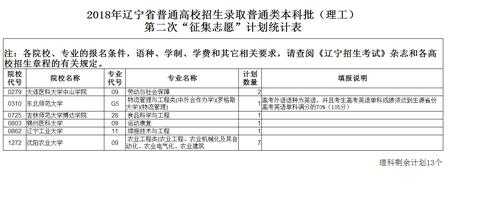 辽宁省报考志愿时间（辽宁省志愿填报时间）