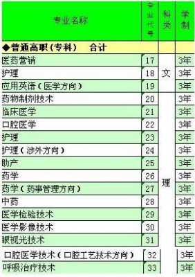 西安医学院志愿代码（西安医学高等专科学校志愿代码）