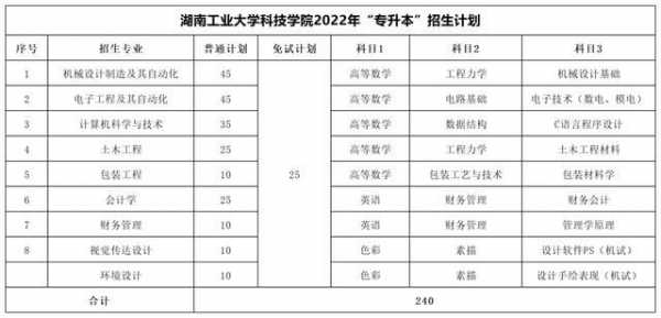 湖南理工征集志愿（湖南文理学院征集志愿）