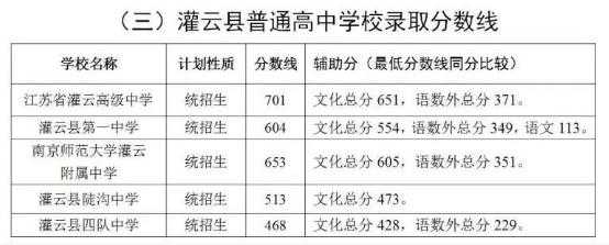 灌云县中考志愿填报（灌云县中考志愿填报时间）