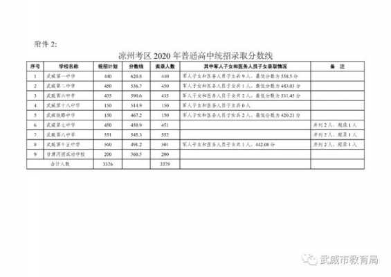 武威市中考志愿系统（2020武威中考志愿）