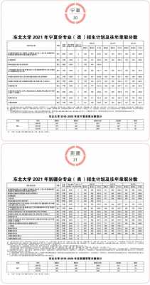 东北大学报志愿代码（2021年高考志愿填报东北大学代码）