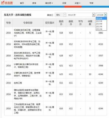 东北大学报志愿代码（2021年高考志愿填报东北大学代码）