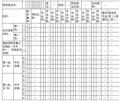 仙桃市志愿填报表（仙桃市志愿者协会）